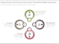Internal control of financial information powerpoint slide introduction