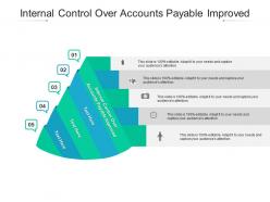 Internal control over accounts payable improved ppt powerpoint presentation styles slideshow cpb