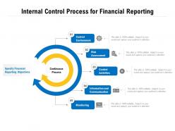 Internal control process for financial reporting