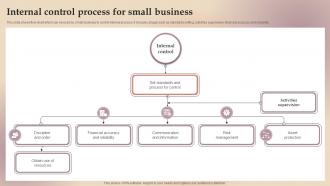 Internal Control Process For Small Business