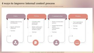 Internal Control Process Powerpoint Ppt Template Bundles Downloadable Best