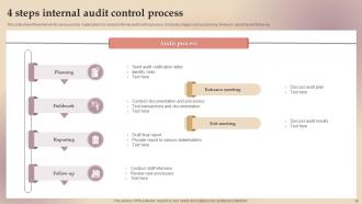 Internal Control Process Powerpoint Ppt Template Bundles Designed Best