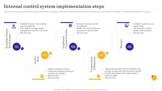 Internal Control System Implementation Steps