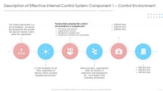 Internal Control System Integrated Framework Description Of Effective Internal Control System