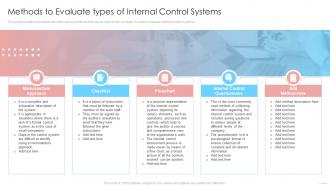 Internal Control System Integrated Framework Methods To Evaluate Types Of Internal Control Systems