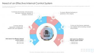Internal Control System Integrated Framework Need Of An Effective Internal Control System