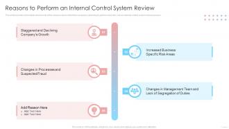 Internal Control System Integrated Framework Reasons To Perform An Internal Control System Review