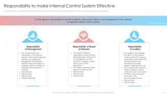 Internal Control System Integrated Framework Responsibility To Make Internal Control System Effective