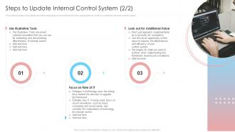 Internal Control System Integrated Framework Steps To Update Internal Control System