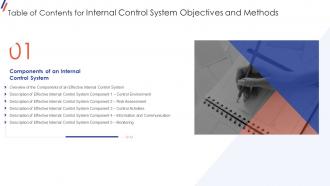 Internal Control System Objectives And Methods For Table Of Contents Ppt Slides Background Image