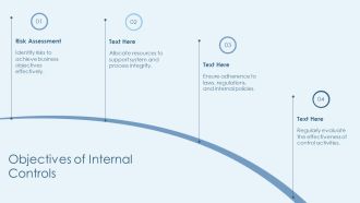 Internal Control Weaknesses And How To Fix Them PPT Example AT Interactive Downloadable