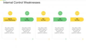Internal Control Weaknesses In Powerpoint And Google Slides Cpb