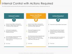 Internal control with actions required financial internal controls and audit solutions