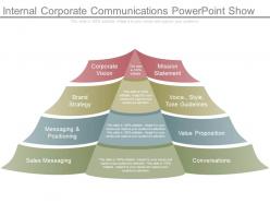 Internal corporate communications powerpoint show