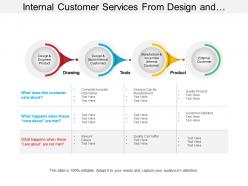 Internal Customer Services From Design And Engineer Product