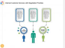 Internal Customer Services Product Clear Expectations Service