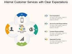 Internal Customer Services With Clear Expectations