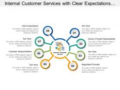 Internal customer services with clear expectations and responsibilities