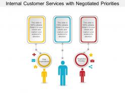 Internal Customer Services With Negotiated Priorities