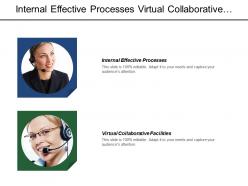 Internal Effective Processes Virtual Collaborative Facilities Best Practices