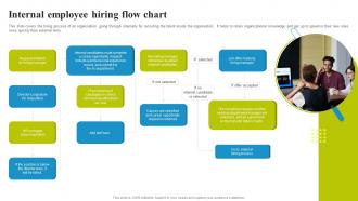 Internal Employee Hiring Flow Chart