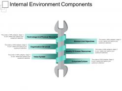 Internal environment components ppt samples download