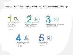 Internal environment factors for development of marketing strategy
