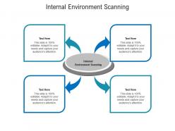 Internal environment scanning ppt powerpoint presentation outline shapes cpb
