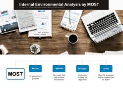 Internal Environmental Analysis By Most