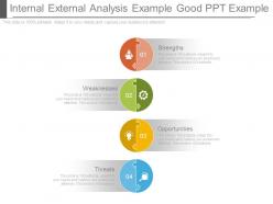 Internal External Analysis Example Good Ppt Example