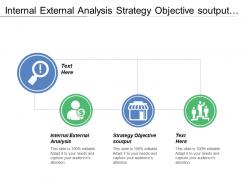Internal external analysis strategy objectives output model leading indicators