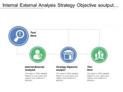 Internal External Analysis Strategy Objectives Output Model Leading Indicators