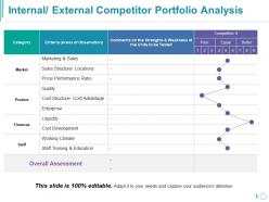 Internal external competitor portfolio analysis powerpoint slide template