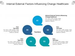 Internal external factors influencing change healthcare ppt powerpoint presentation outline layout ideas cpb