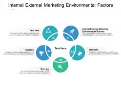 Internal external marketing environmental factors ppt powerpoint presentation styles summary cpb