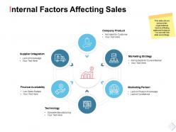 Internal factors affecting sales company product powerpoint presentation styles