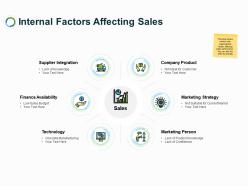 Internal factors affecting sales ppt powerpoint presentation deck