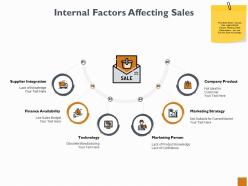 Internal factors affecting sales ppt powerpoint presentation outline deck