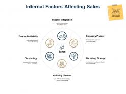 Internal factors affecting sales ppt powerpoint presentation pictures introduction