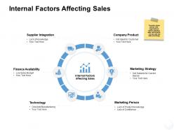 Internal factors affecting sales supplier integration ppt powerpoint presentation example