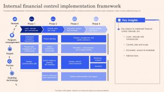 Internal Financial Control Implementation Framework