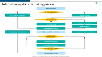 Internal Hiring Decision Making Process Complete Guide To Talent Acquisition