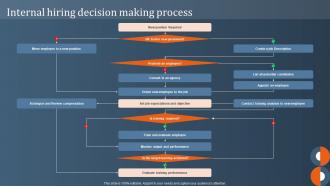 Internal Hiring Decision Making Process Internal Workforce Talent Management Handbook