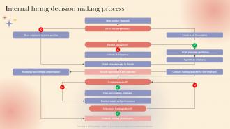 Internal Hiring Decision Making Process Quick Handbook For Internal Mobility