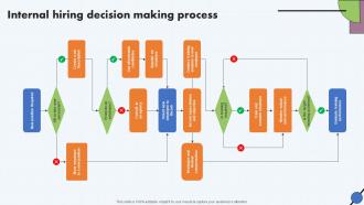 Internal Hiring Decision Making Process Talent Acquisition Process Framework