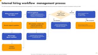 Internal Hiring Workflow Management Process
