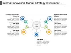 Internal innovation market strategy investment sourcing delivery plan