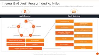 Internal Isms Audit Program And Activities Iso 27001certification Process Ppt Slides Sample