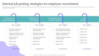Internal Job Posting Strategies For Employee Recruitment Hiring Candidates Using Internal