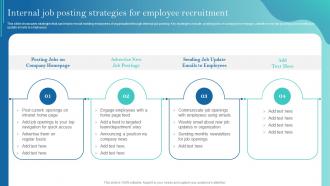 Internal Job Posting Strategies For Employee Recruitment Improving Recruitment Process